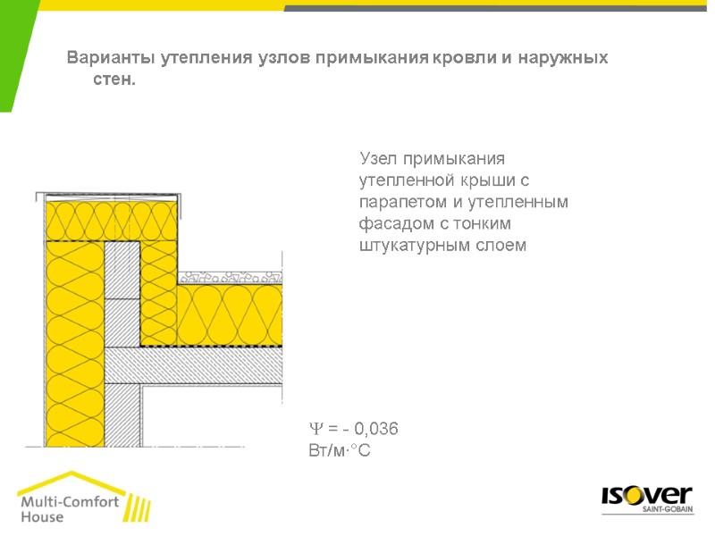 Узел примыкания утепленной крыши с парапетом и утепленным фасадом с тонким штукатурным слоем 